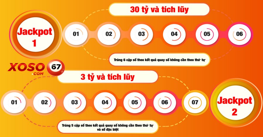 Vietlott trả thưởng
